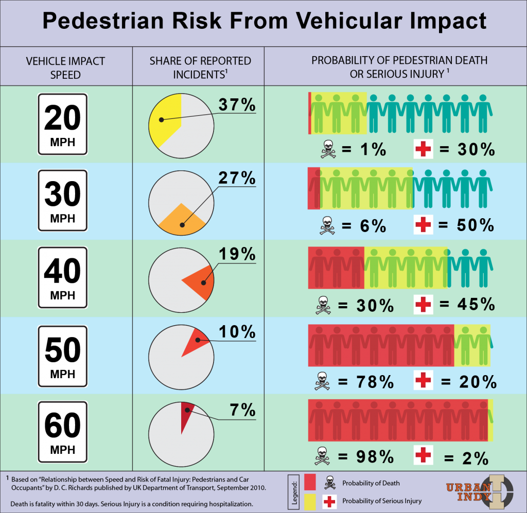 Pedestrians at Risk in our Cities