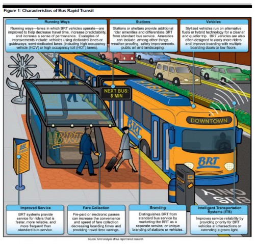 US GAO BRT Depiction (image source: US GAO Report)