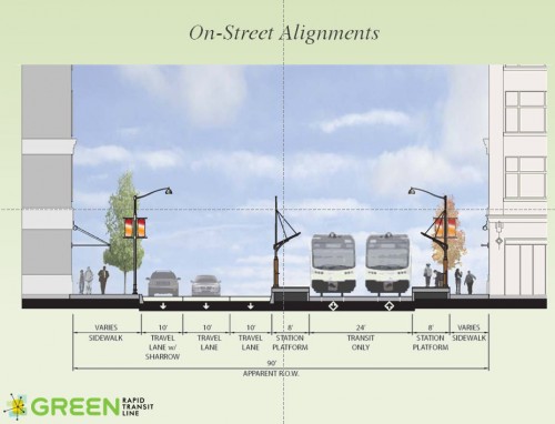 A Possible Green Line Downtown Dual Track (image credit: MPO/HNTB)